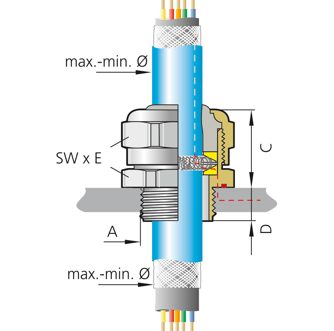 EMC kabelwartel PFLITSCH UNI IRIS EMC Dicht M40x1,5 - 2404830S14
